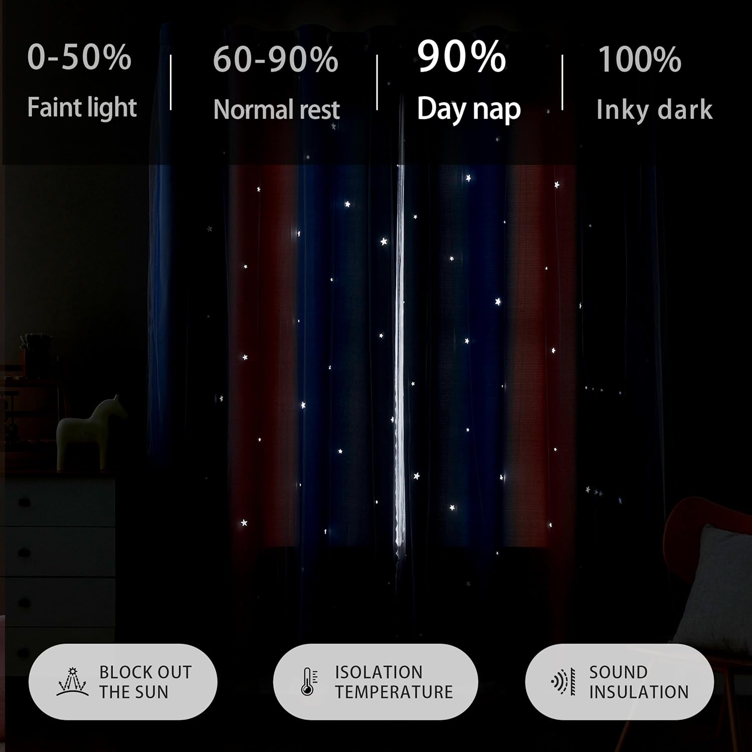 Starlight Relaxation 100 Polyester Blackout Rainbow design for Kids Bedroom